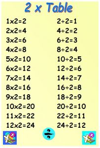 Times Tables Posters